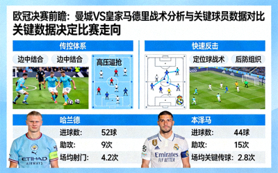 欧冠决赛前瞻：曼城对阵皇家马德里的战术分析与关键球员数据对比