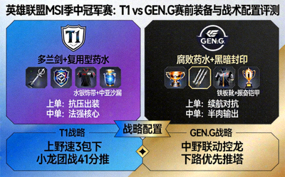 英雄联盟MSI季中冠军赛：T1与GEN.G战队对决的赛前装备与战术配置评测